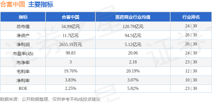 合富中国 东方投资app