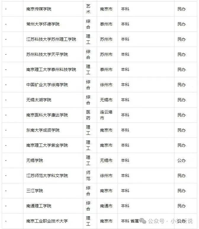 江苏的大学排名一览表 江苏省大学排名一览表最新版