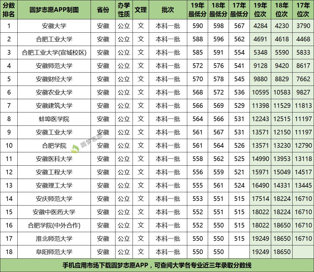 安徽一本大学有哪几所大学 