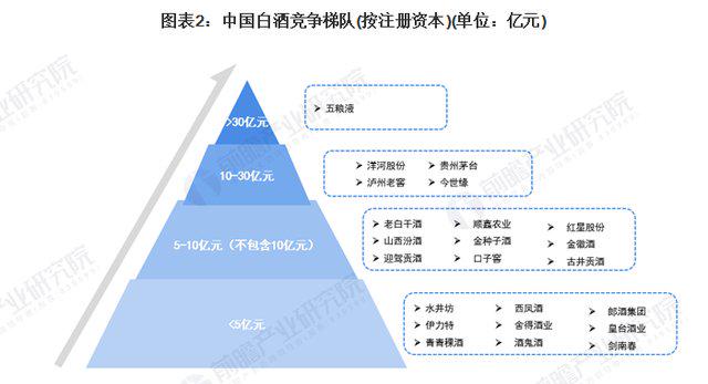 高端白酒市场分析 中国白酒行业现状分析