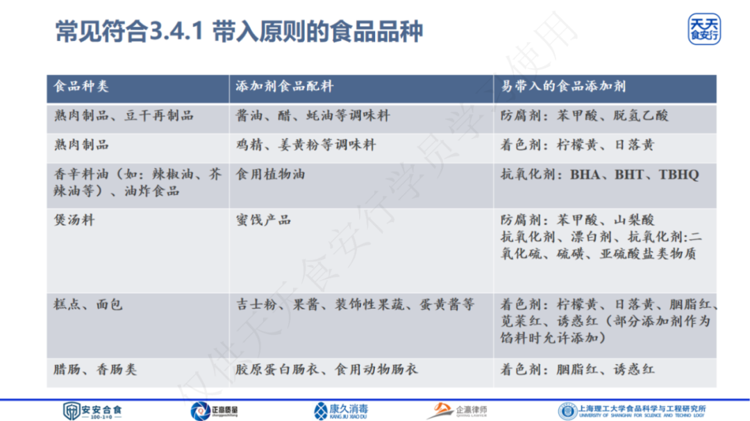 食品添加剂使用标准 