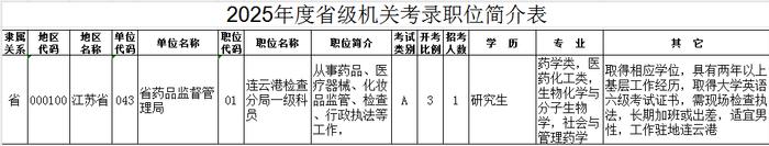 省考公务员怎么看岗位 省考公务员什么时候报名