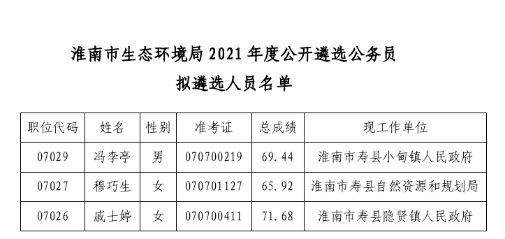 淮南市人事考试网 陕西公务员岗位招录表