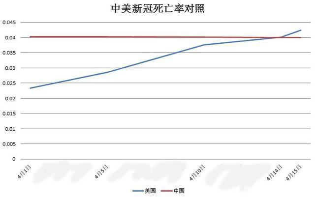 美国新冠根本没死那么多人 