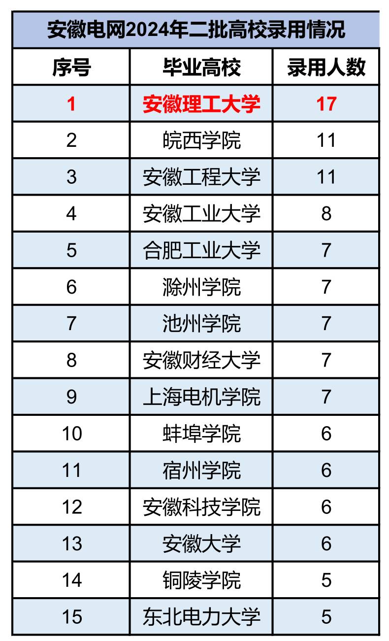 安徽理工大学研究生值得读吗 