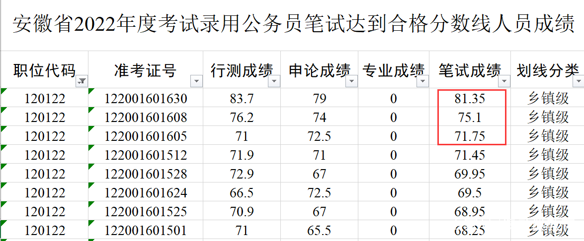 安徽省考试网成绩查询入口 二建考试成绩查询入口