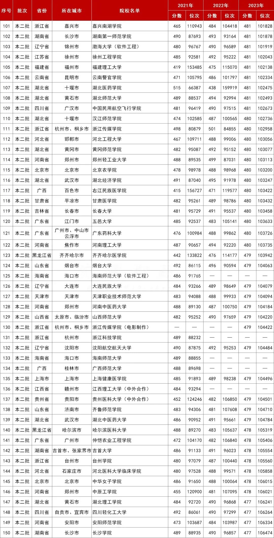 安徽高考2021理科的一本位次 