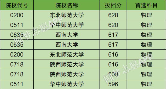 公费师范生有哪些院校 江西公费师范生有哪些院校