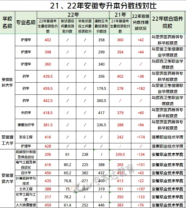 安徽一本重点 安徽真正重点一本大学