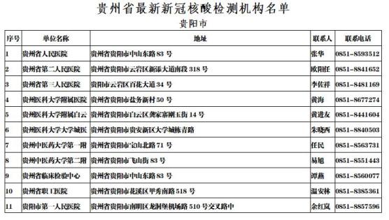 滁州现在是什么风险地区 高风险定为低风险属于几类违章