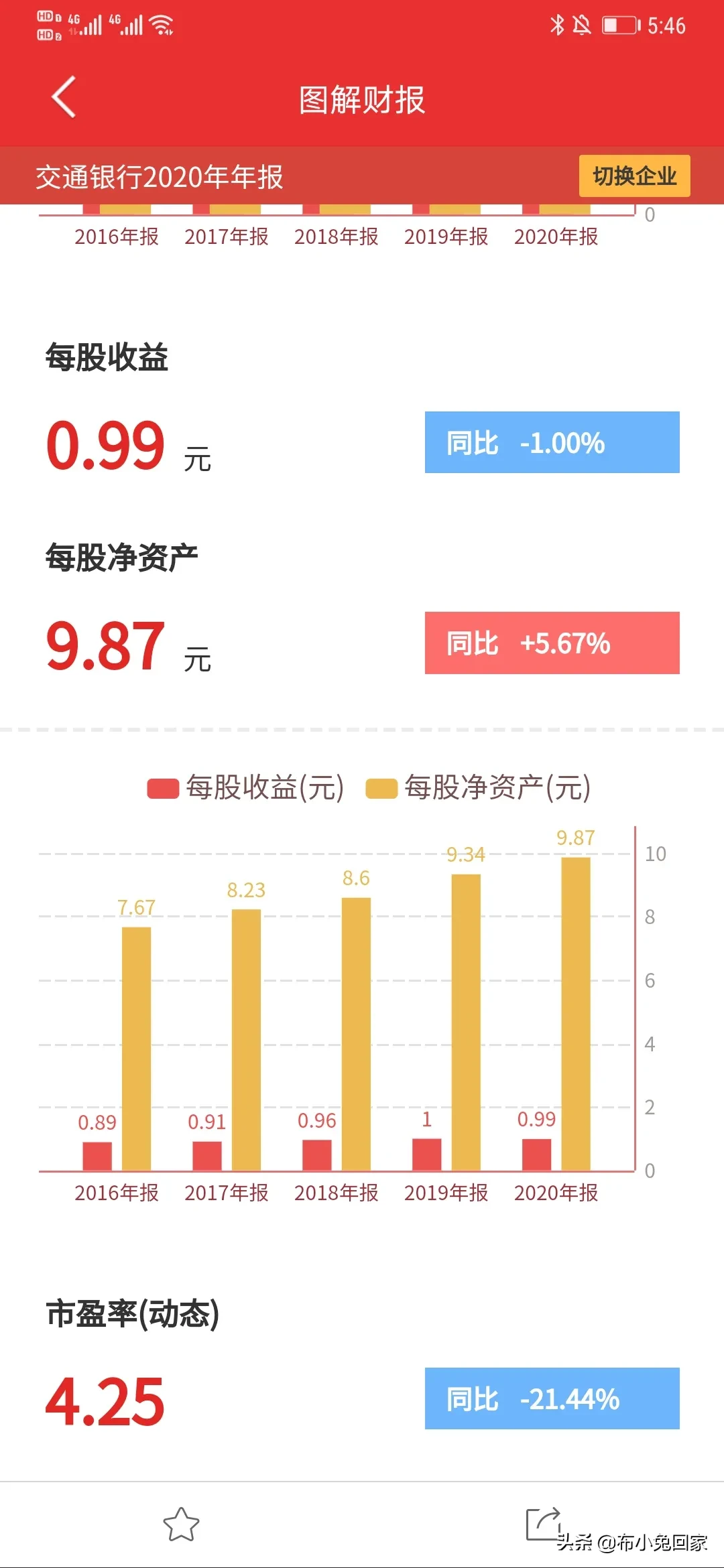 交行网银 