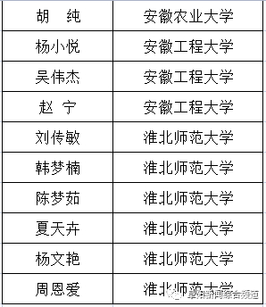 安徽阜阳高中录取分数线2021 阜阳各高中录取分数线2024