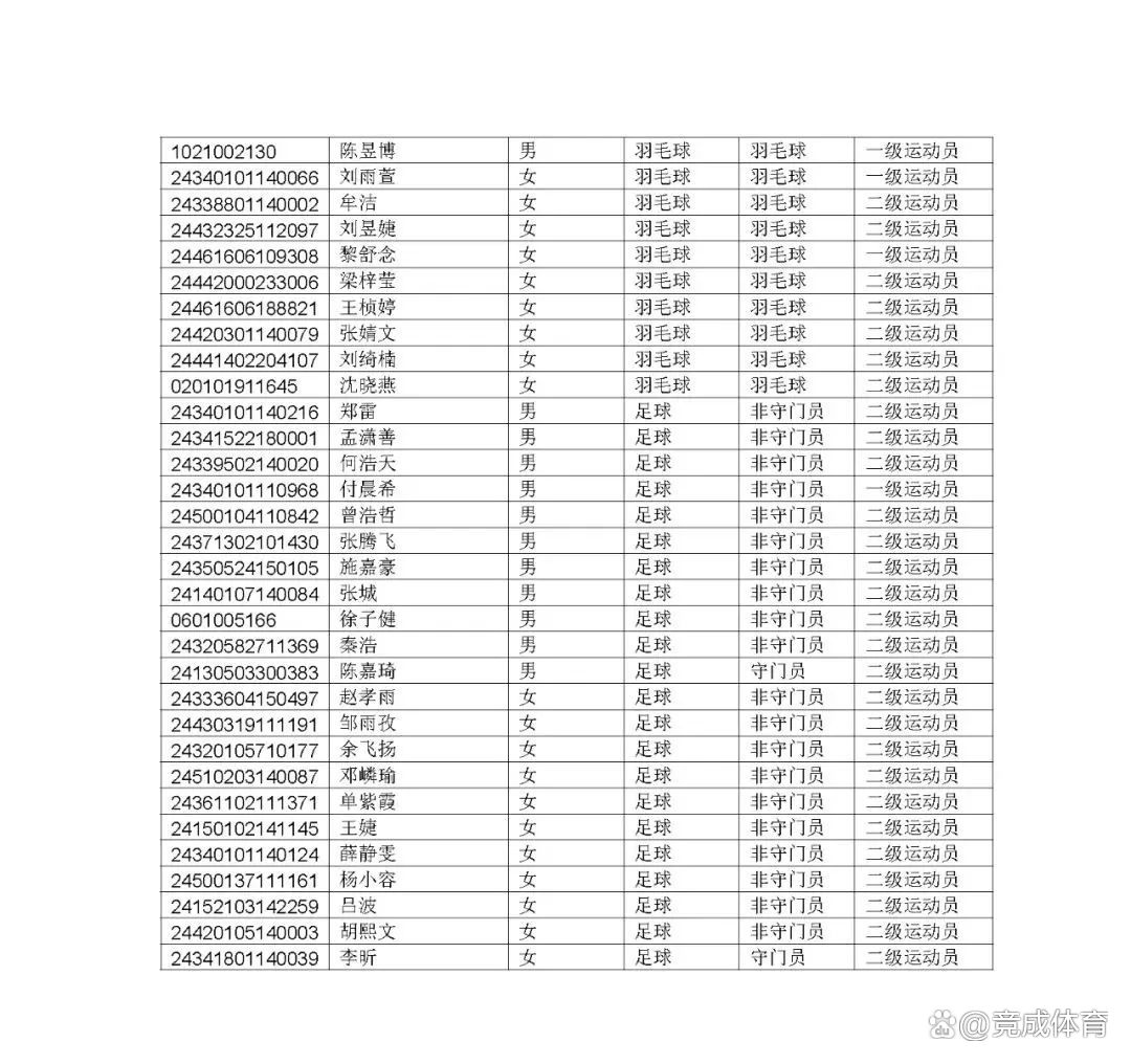 合肥师范学院录取分数线 合肥师范专升本好考吗