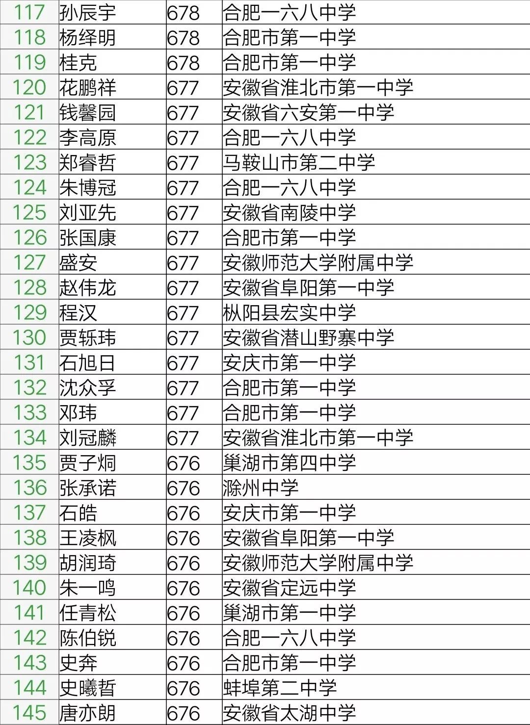 2019年安徽文科一本线 安徽高考文科一本线