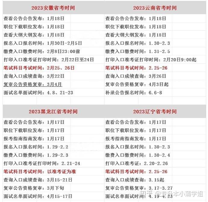 安徽省考公务员报名时间 