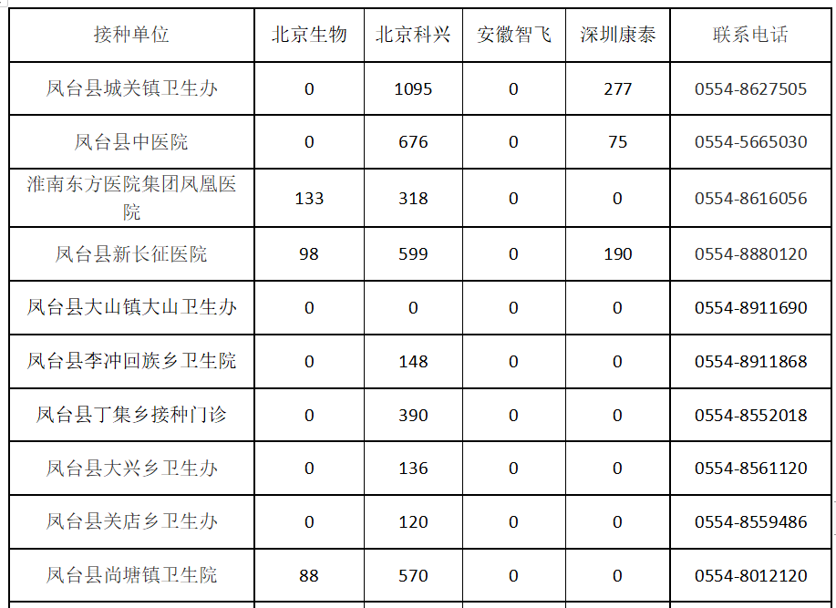 智飞的区别 