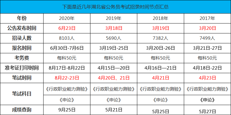 安徽省公务员考试时间2021年 2024安徽省公务员招录公告