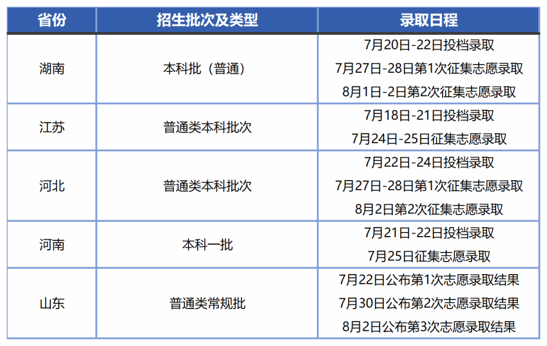 招生考试院官网查询 招生考试官网入口