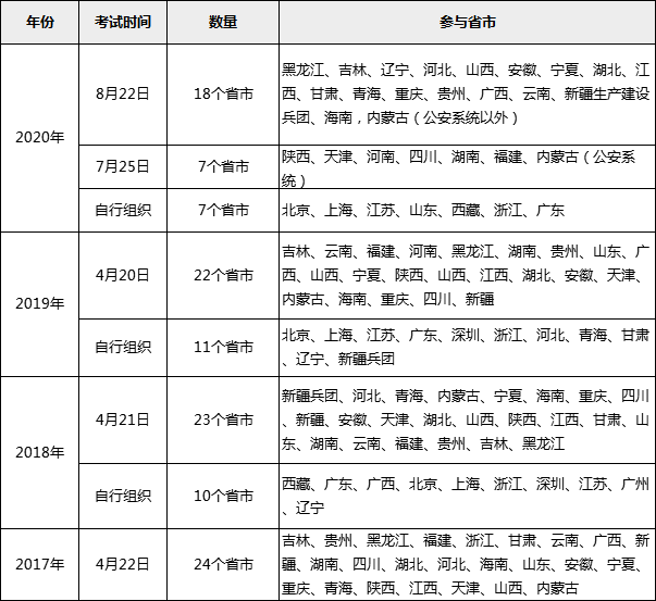 安徽省省考报名时间2022 安徽省省考报名时间2025