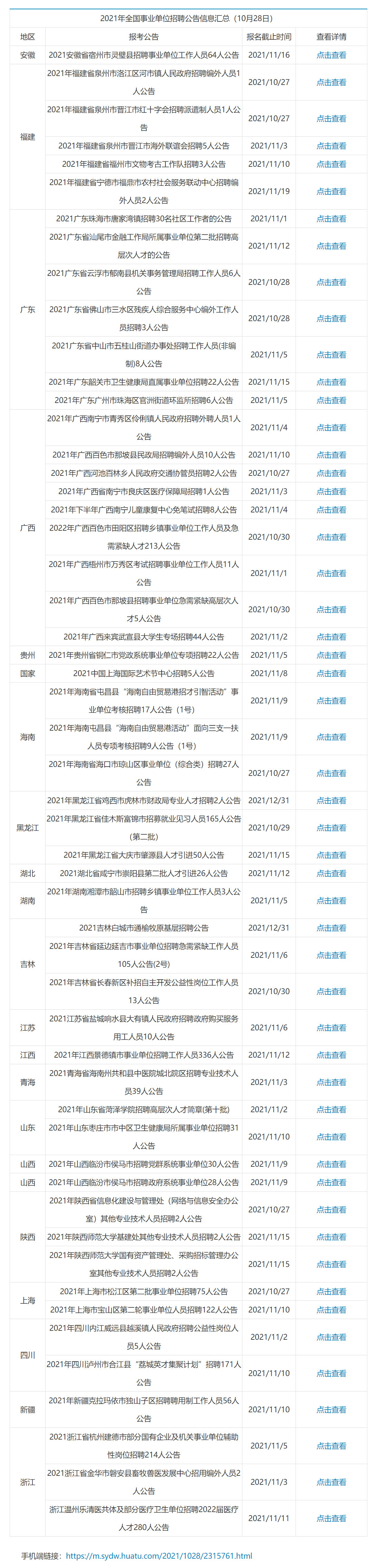 2021年保定市事业单位招聘 