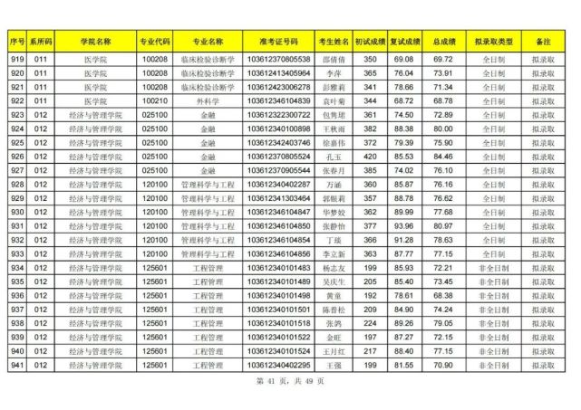 安徽理工大学考研率多少 安徽理工大学考研率很低吗