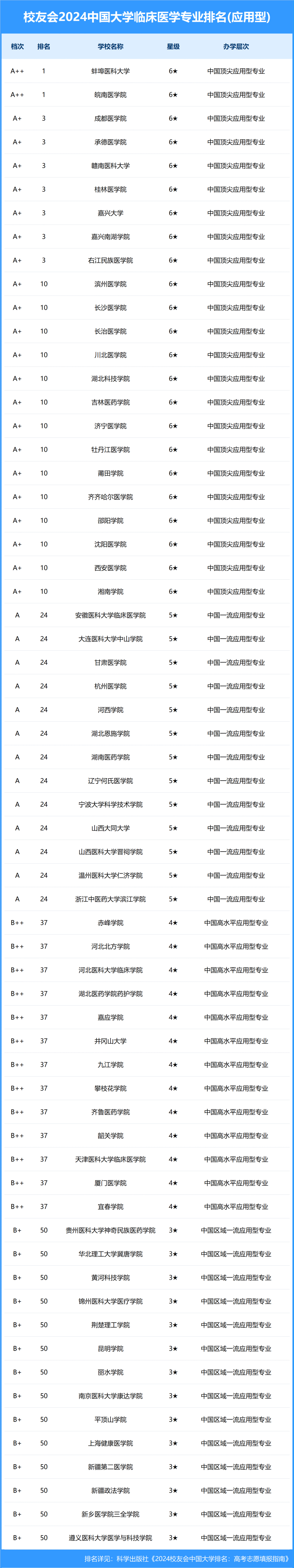 安徽师范大学专业排名 师范大学专业有哪些