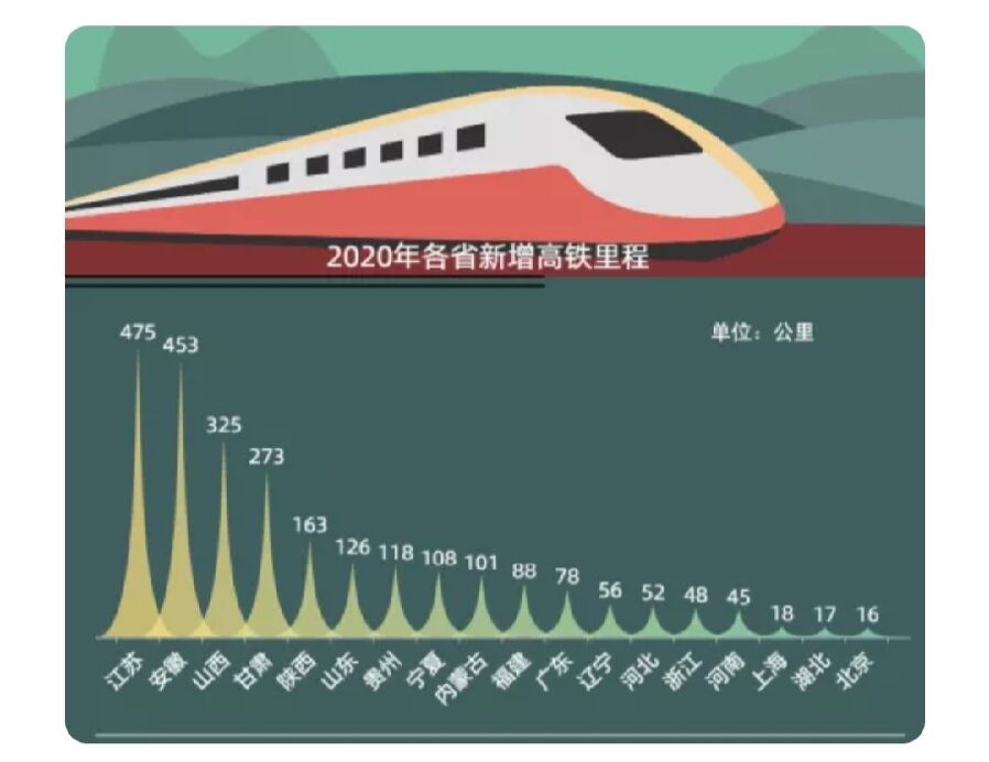 别省为什么争不过安徽高铁 