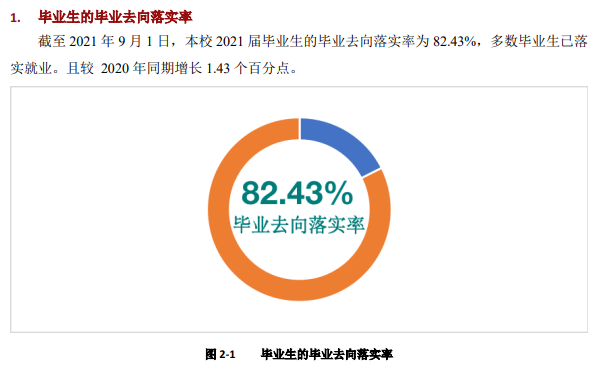 安徽大学就业率怎么样 