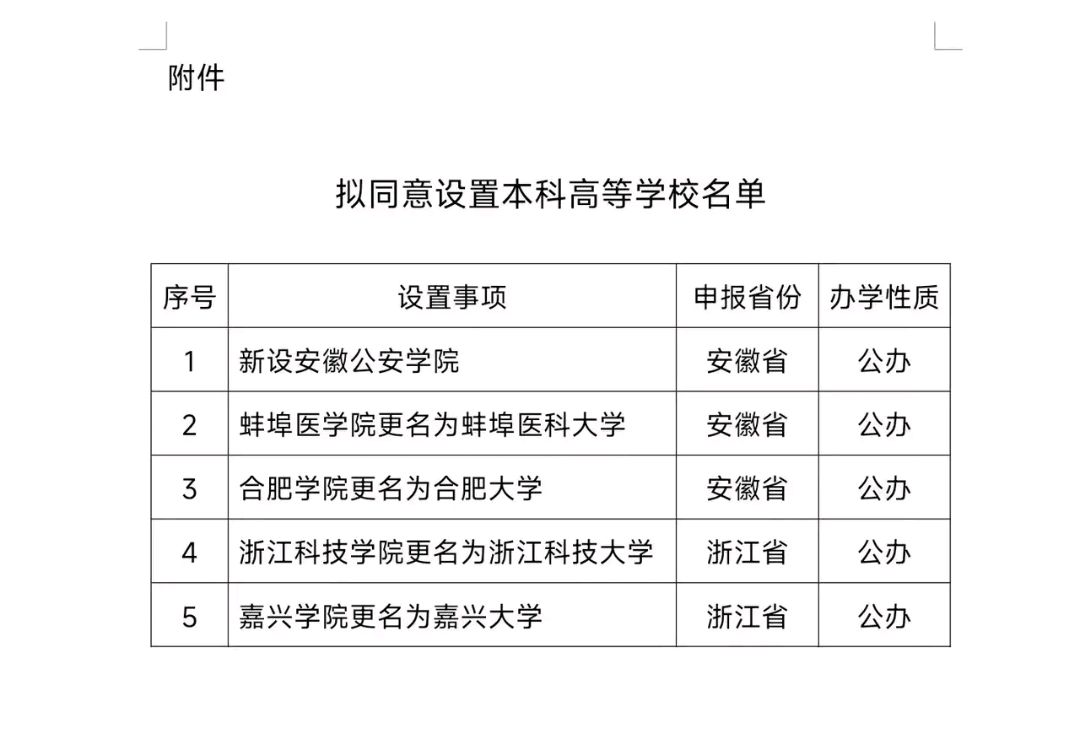 合肥学院是一本吗 