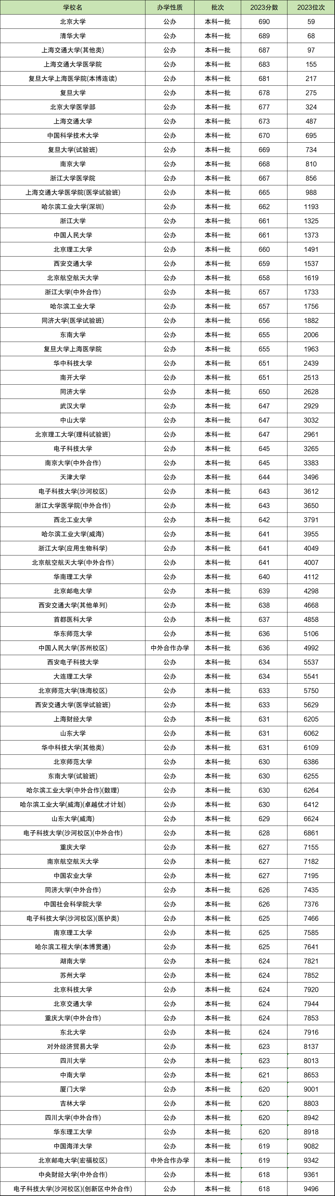 2022年安徽省理科高考人数 安徽省历届高考人数