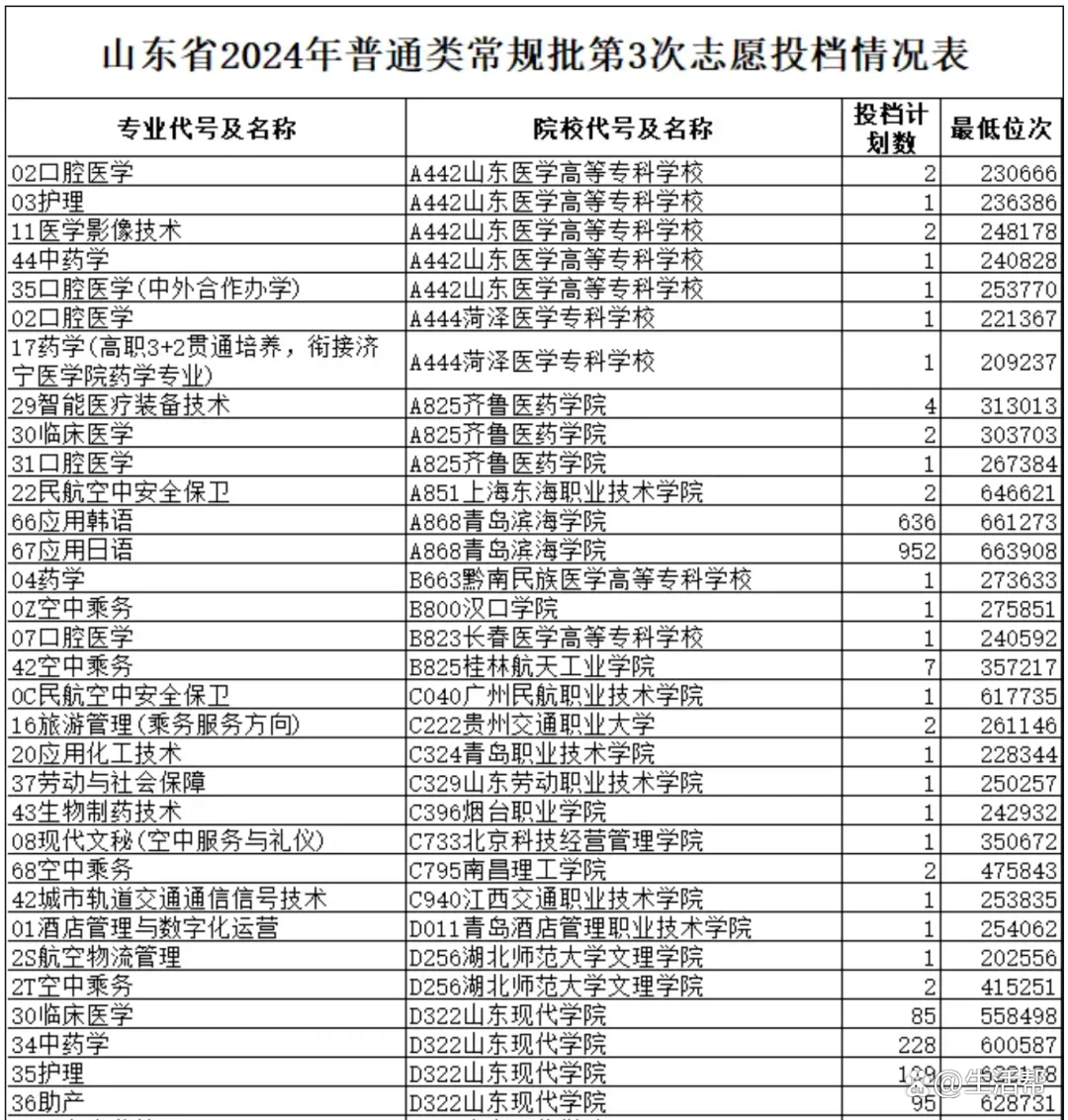 一般投档后几天可查录取情况 录取结果在投档后几天