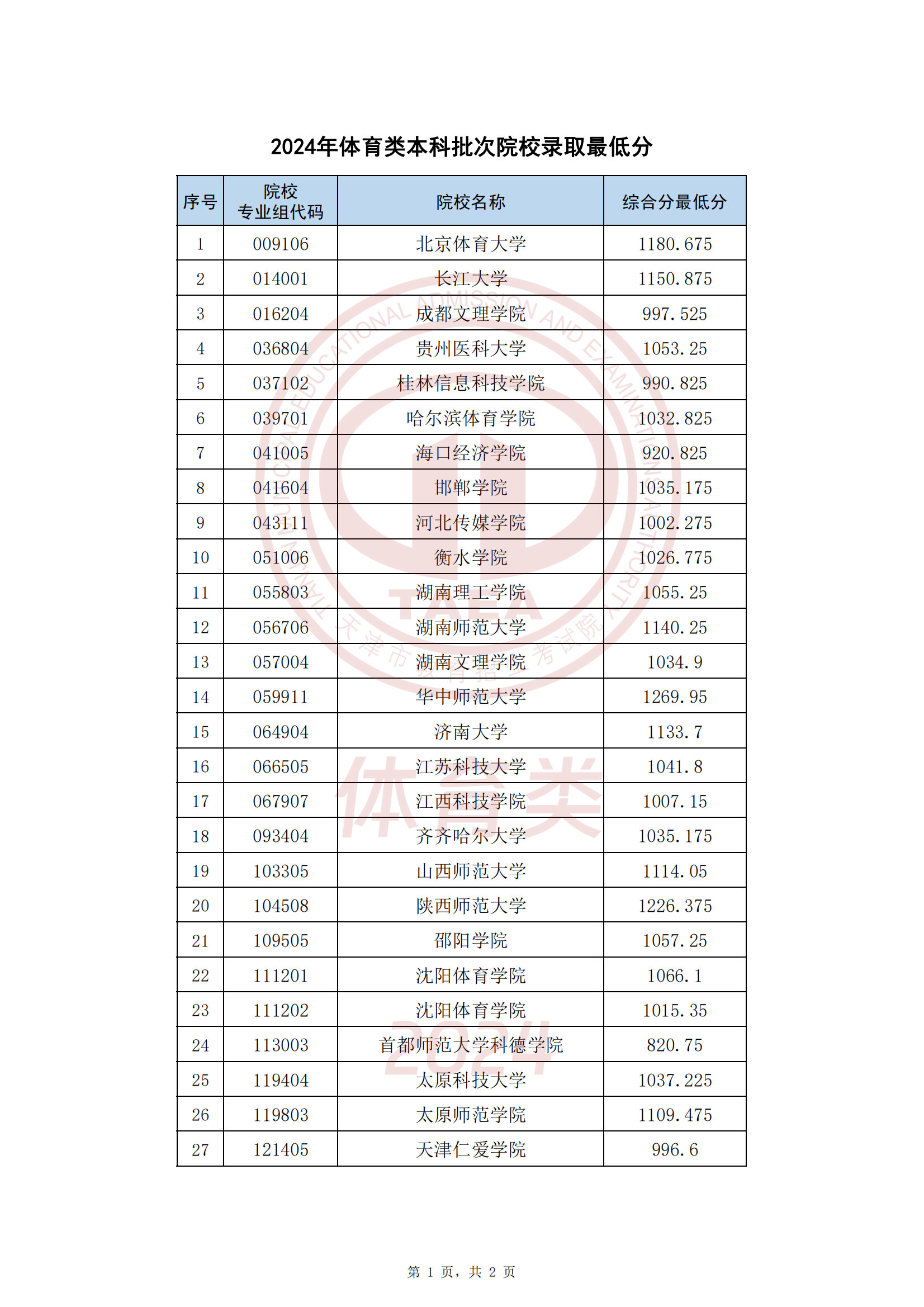 一般投档后几天可查录取情况 录取结果在投档后几天