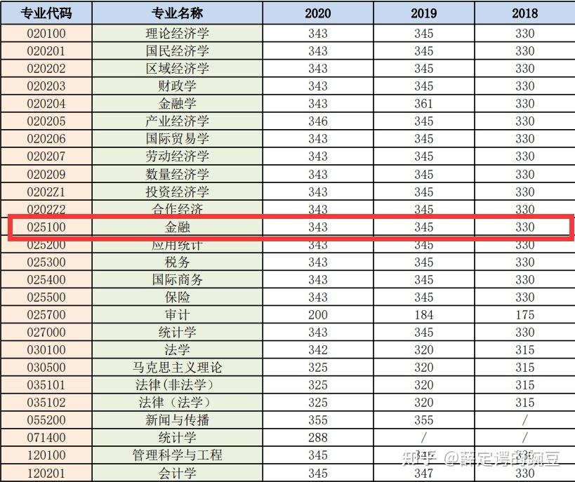 安徽财经2o21招生计划 