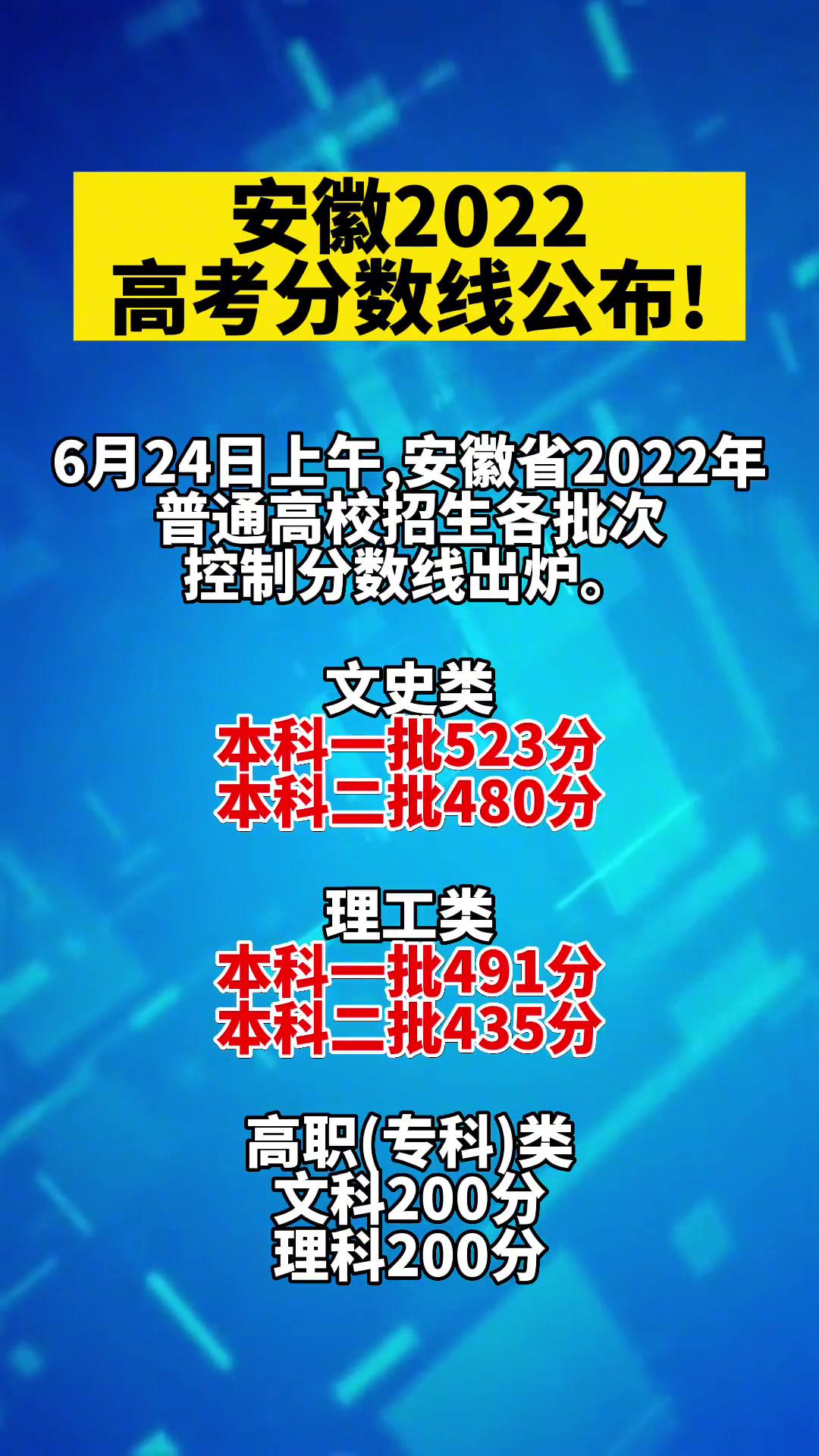 安徽高考成绩什么时间公布2022 安徽艺考成绩公布时间