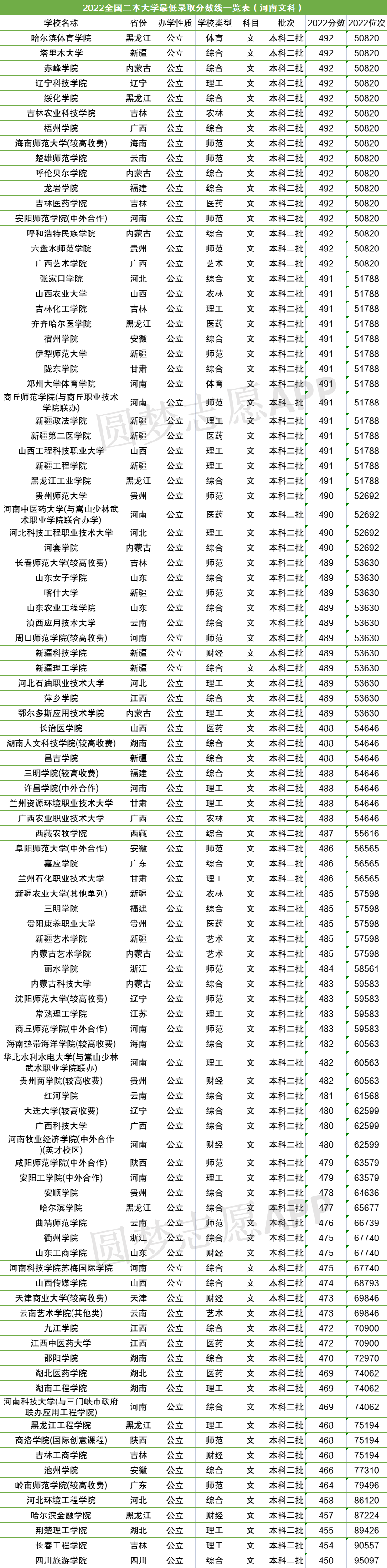 安徽师范大学二本录取分数线 安师大二本专业分数线