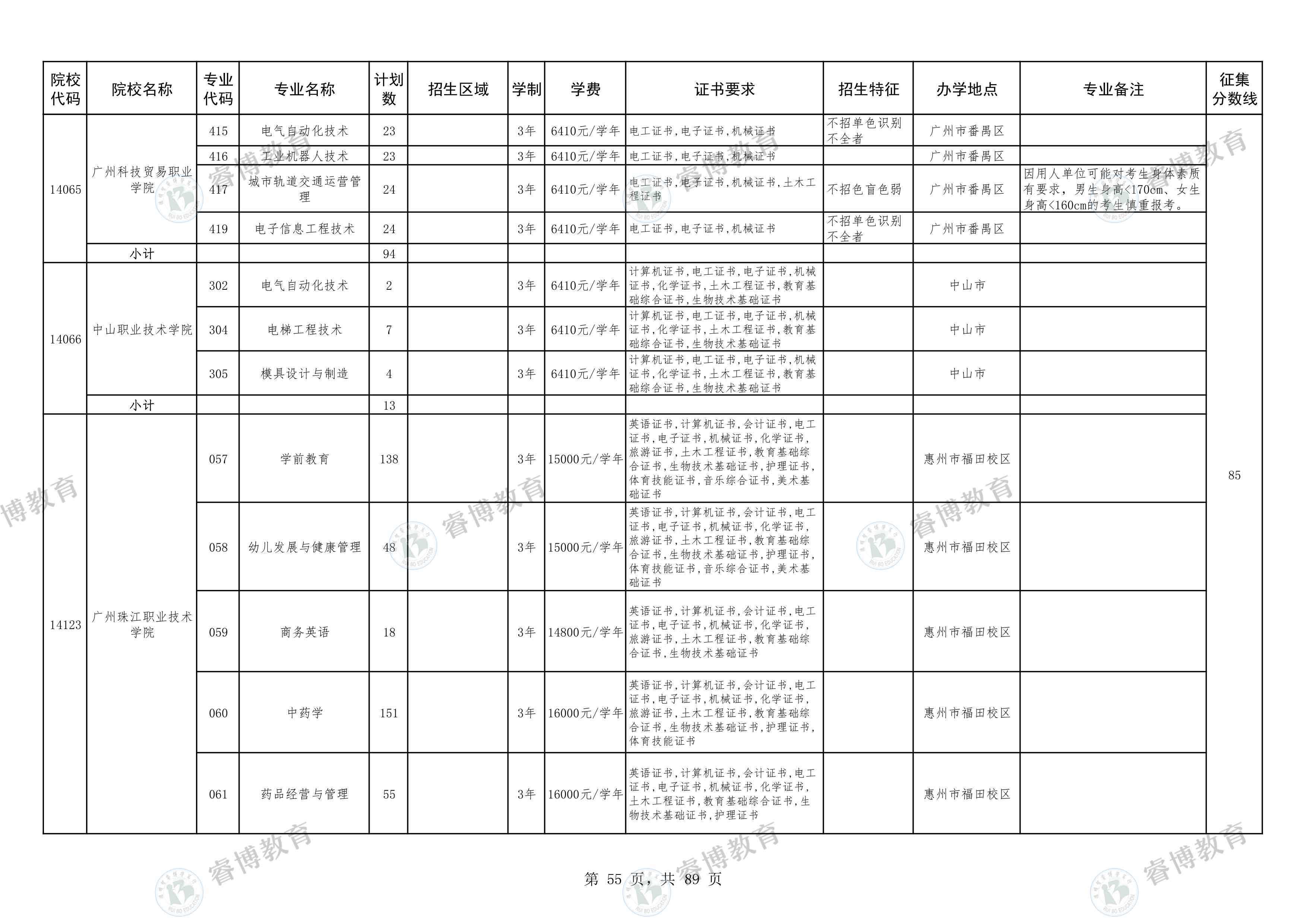 山东高职扩招补录2021 山东省高职扩招