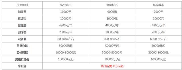 冰雪蜜城店加盟费多少 冰雪时光奶茶加盟官网