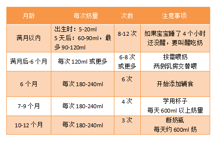 喝牛奶时间 喝牛奶时间到了翻译成英文