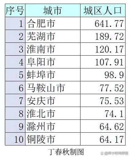 淮南属于安徽哪个市 