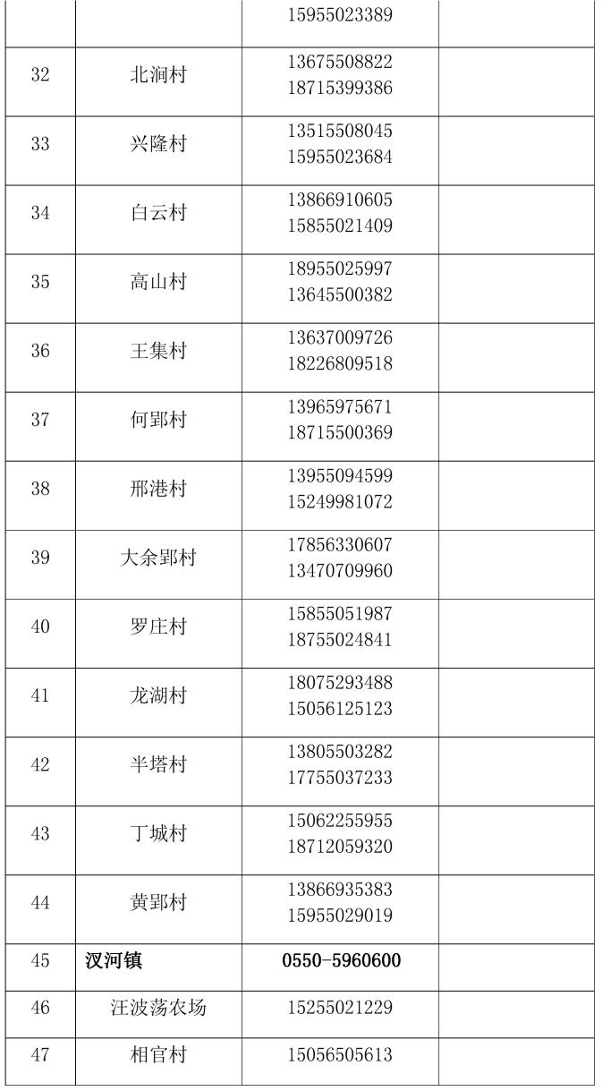 滁州市疫情 滁州市疫情防控指挥部办公室 陈宇弘简介