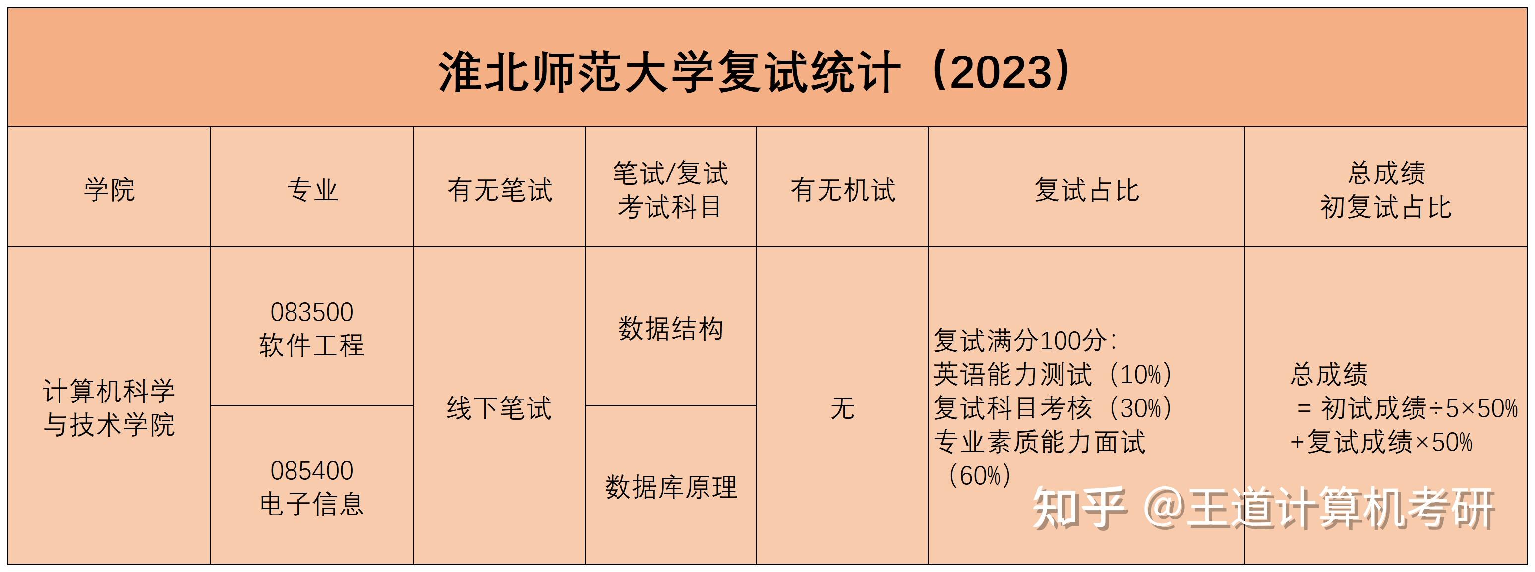 淮北师范大学考研难不 淮北师范大学研究生院好考吗