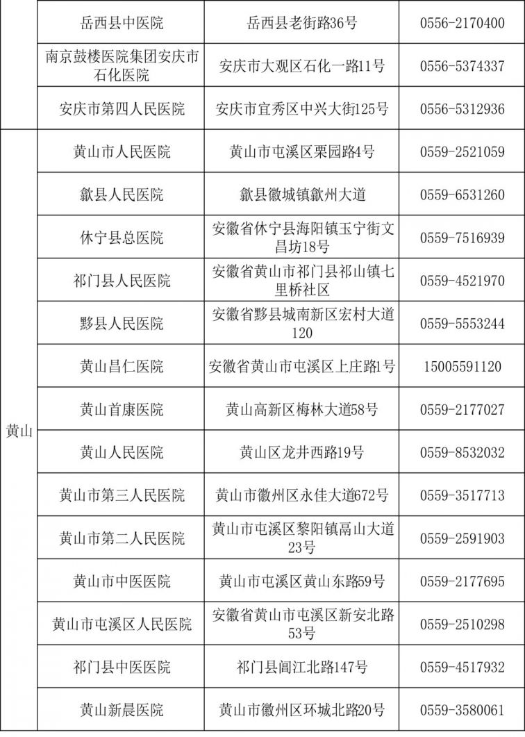 安徽合肥疫情分布 合肥疫情小区封闭最新消息