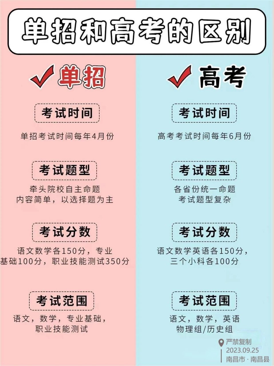 江西高考 江西高考时间