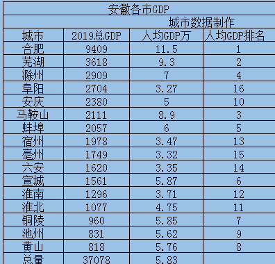 安徽铜陵有几个区县 