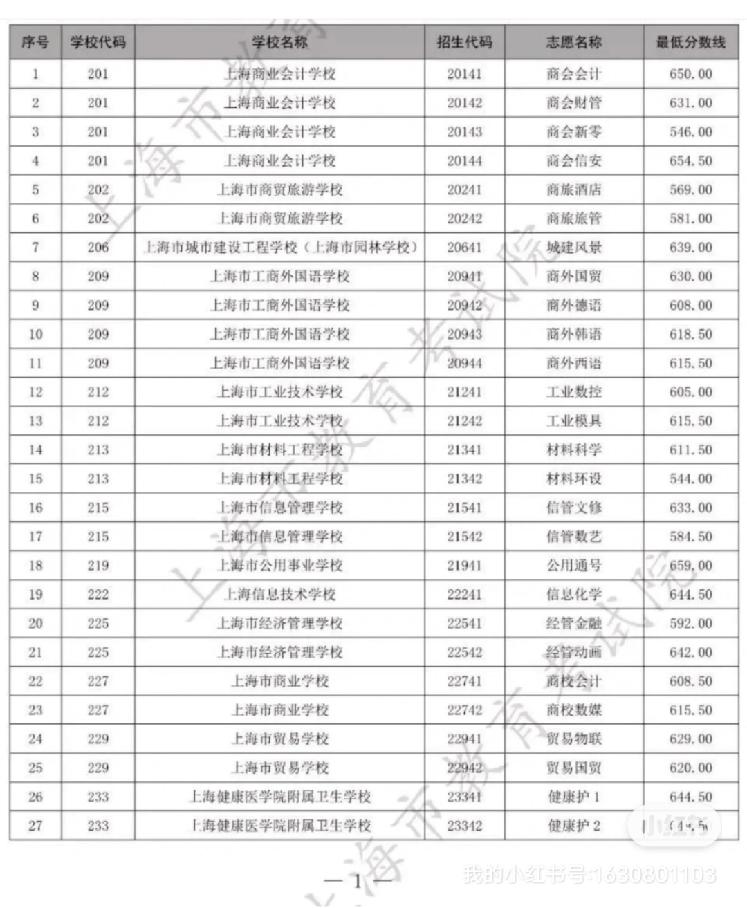 2021上海一本投档线 2021上海一本投档线是多少