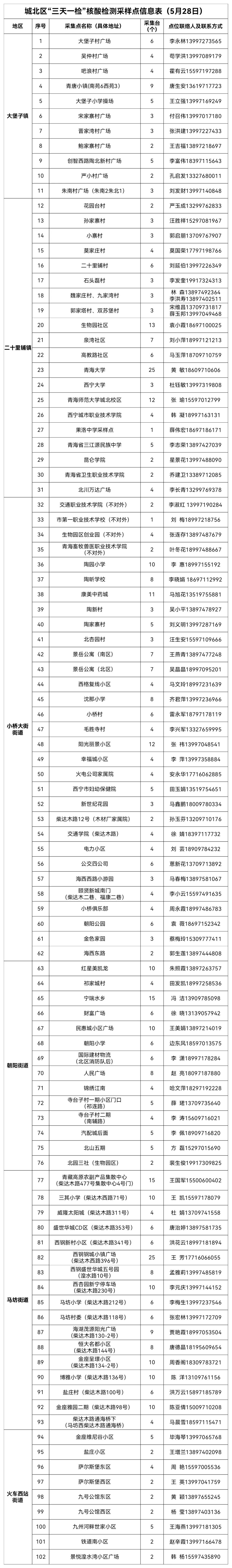 淮北疫情防控指挥部最新通告 