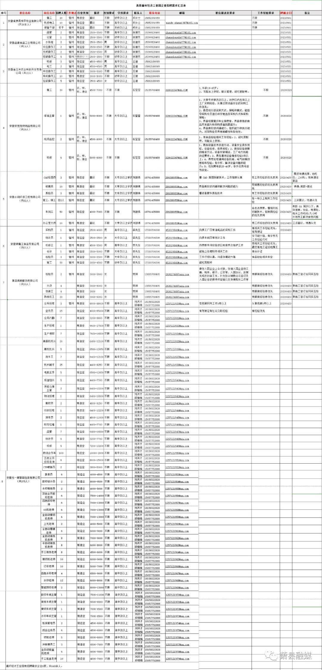 2021年萧县撤县设市 2021年萧县撤县设市是真的吗