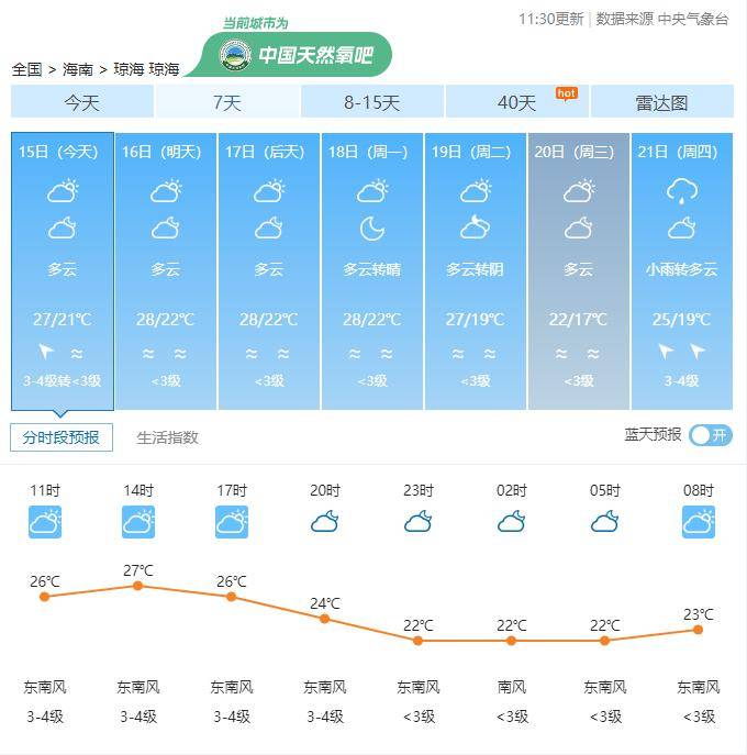 海南省最近天气预报15天查询 