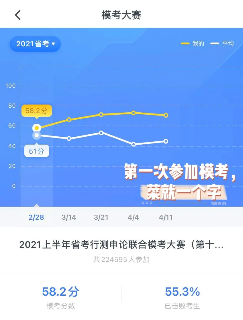 安徽省考申论b平均分 安徽省考申论多少分算高分