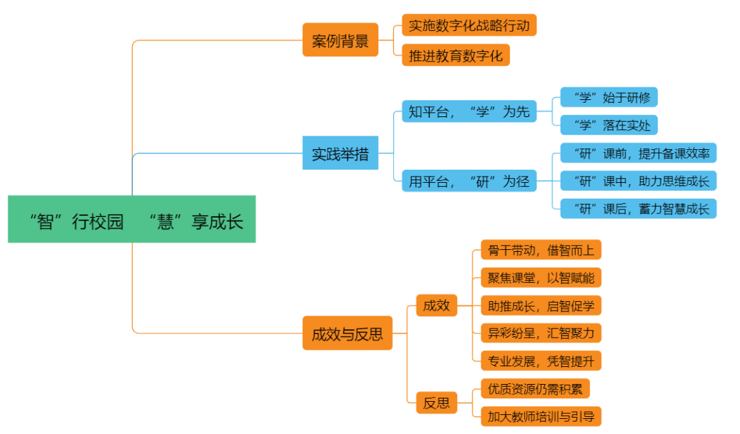 全国智慧教育平台 